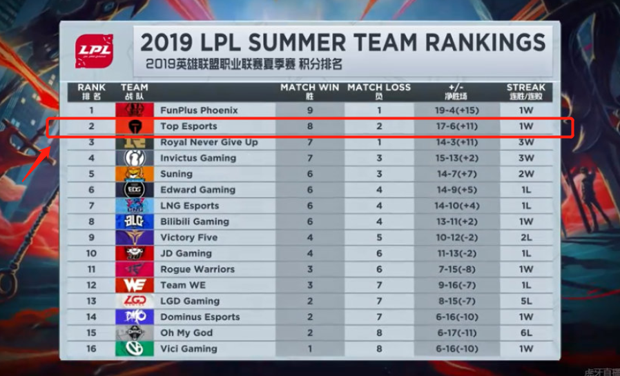 的精彩表演 的精彩表演